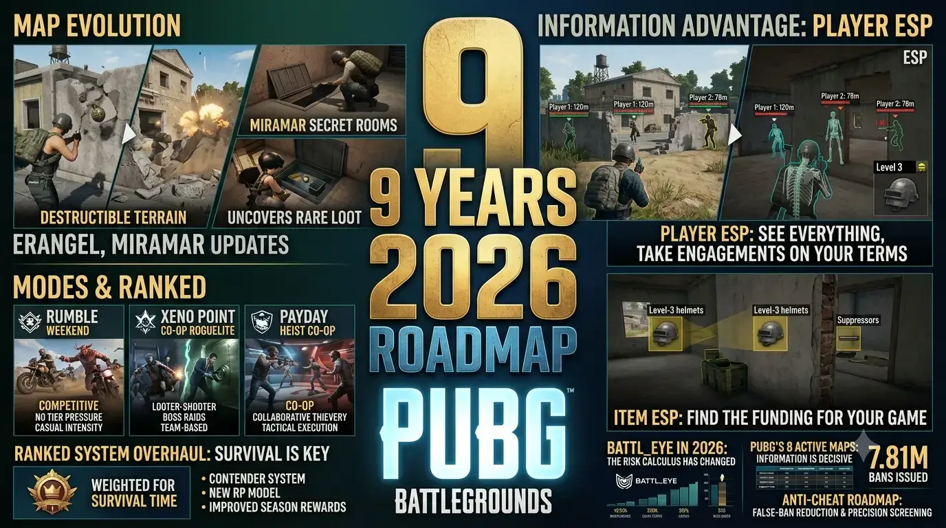 PUBG in 2026: Destructible Erangel, Ranked Overhaul, and Why ESP Still Wins Games
